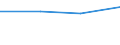 KN 29034030 /Exporte /Einheit = Preise (Euro/Tonne) /Partnerland: Jugoslawien /Meldeland: Eur27 /29034030:Trichlortrifluorethan