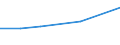 CN 29034030 /Exports /Unit = Prices (Euro/ton) /Partner: Poland /Reporter: Eur27 /29034030:Trichlorotrifluoroethanes