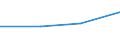 KN 29034030 /Exporte /Einheit = Preise (Euro/Tonne) /Partnerland: Tschechoslow /Meldeland: Eur27 /29034030:Trichlortrifluorethan