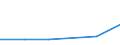 KN 29034030 /Exporte /Einheit = Preise (Euro/Tonne) /Partnerland: Ungarn /Meldeland: Eur27 /29034030:Trichlortrifluorethan