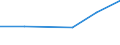 CN 29034030 /Exports /Unit = Prices (Euro/ton) /Partner: Egypt /Reporter: Eur27 /29034030:Trichlorotrifluoroethanes