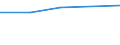 KN 29034030 /Exporte /Einheit = Preise (Euro/Tonne) /Partnerland: Brasilien /Meldeland: Eur27 /29034030:Trichlortrifluorethan