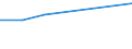 CN 29034030 /Exports /Unit = Prices (Euro/ton) /Partner: Chile /Reporter: Eur27 /29034030:Trichlorotrifluoroethanes