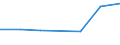 CN 29034030 /Exports /Unit = Prices (Euro/ton) /Partner: Israel /Reporter: Eur27 /29034030:Trichlorotrifluoroethanes