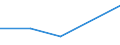 CN 29034030 /Exports /Unit = Prices (Euro/ton) /Partner: Bahrain /Reporter: Eur27 /29034030:Trichlorotrifluoroethanes