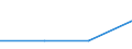 CN 29034030 /Exports /Unit = Prices (Euro/ton) /Partner: Thailand /Reporter: Eur27 /29034030:Trichlorotrifluoroethanes