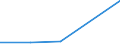 CN 29034030 /Exports /Unit = Prices (Euro/ton) /Partner: Indonesia /Reporter: Eur27 /29034030:Trichlorotrifluoroethanes