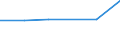 KN 29034030 /Exporte /Einheit = Preise (Euro/Tonne) /Partnerland: Singapur /Meldeland: Eur27 /29034030:Trichlortrifluorethan