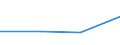 KN 29034030 /Exporte /Einheit = Preise (Euro/Tonne) /Partnerland: Philippinen /Meldeland: Eur27 /29034030:Trichlortrifluorethan