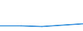 CN 29034030 /Exports /Unit = Prices (Euro/ton) /Partner: Taiwan /Reporter: Eur27 /29034030:Trichlorotrifluoroethanes