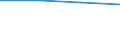 CN 29034030 /Exports /Unit = Prices (Euro/ton) /Partner: Australia /Reporter: Eur27 /29034030:Trichlorotrifluoroethanes