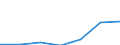 CN 29034030 /Exports /Unit = Prices (Euro/ton) /Partner: Extra-eur /Reporter: Eur27 /29034030:Trichlorotrifluoroethanes