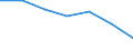 CN 29034030 /Exports /Unit = Quantities in tons /Partner: France /Reporter: Eur27 /29034030:Trichlorotrifluoroethanes