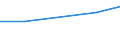 CN 29034040 /Exports /Unit = Prices (Euro/ton) /Partner: Italy /Reporter: Eur27 /29034040:Dichlorotetrafluoroethanes