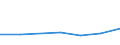 CN 29034040 /Exports /Unit = Prices (Euro/ton) /Partner: United Kingdom /Reporter: Eur27 /29034040:Dichlorotetrafluoroethanes