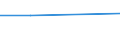 CN 29034040 /Exports /Unit = Prices (Euro/ton) /Partner: Switzerland /Reporter: Eur27 /29034040:Dichlorotetrafluoroethanes