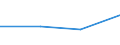 CN 29034040 /Exports /Unit = Prices (Euro/ton) /Partner: Yugoslavia /Reporter: Eur27 /29034040:Dichlorotetrafluoroethanes