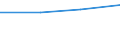 CN 29034040 /Exports /Unit = Prices (Euro/ton) /Partner: Czechoslovak /Reporter: Eur27 /29034040:Dichlorotetrafluoroethanes