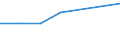 KN 29034040 /Exporte /Einheit = Preise (Euro/Tonne) /Partnerland: Indien /Meldeland: Eur27 /29034040:Dichlortetrafluorethan