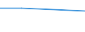 CN 29034040 /Exports /Unit = Prices (Euro/ton) /Partner: Taiwan /Reporter: Eur27 /29034040:Dichlorotetrafluoroethanes