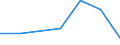 KN 29034040 /Exporte /Einheit = Mengen in Tonnen /Partnerland: Ver.koenigreich /Meldeland: Eur27 /29034040:Dichlortetrafluorethan