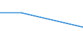 CN 29034040 /Exports /Unit = Quantities in tons /Partner: Switzerland /Reporter: Eur27 /29034040:Dichlorotetrafluoroethanes