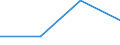 CN 29034040 /Exports /Unit = Quantities in tons /Partner: Yugoslavia /Reporter: Eur27 /29034040:Dichlorotetrafluoroethanes