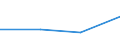 KN 29034050 /Exporte /Einheit = Preise (Euro/Tonne) /Partnerland: Belgien/Luxemburg /Meldeland: Eur27 /29034050:Chlorpentafluorethan