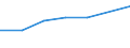 KN 29034050 /Exporte /Einheit = Preise (Euro/Tonne) /Partnerland: Niederlande /Meldeland: Eur27 /29034050:Chlorpentafluorethan