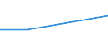 KN 29034050 /Exporte /Einheit = Preise (Euro/Tonne) /Partnerland: Spanien /Meldeland: Eur27 /29034050:Chlorpentafluorethan