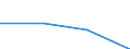 CN 29034050 /Exports /Unit = Prices (Euro/ton) /Partner: Sweden /Reporter: Eur27 /29034050:Chloropentafluoroethane