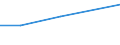 KN 29034050 /Exporte /Einheit = Preise (Euro/Tonne) /Partnerland: Dem. Rep. Kongo /Meldeland: Eur27 /29034050:Chlorpentafluorethan