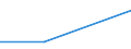 CN 29034050 /Exports /Unit = Prices (Euro/ton) /Partner: Israel /Reporter: Eur27 /29034050:Chloropentafluoroethane