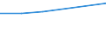 CN 29034050 /Exports /Unit = Prices (Euro/ton) /Partner: Philippines /Reporter: Eur27 /29034050:Chloropentafluoroethane