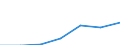 KN 29034050 /Exporte /Einheit = Preise (Euro/Tonne) /Partnerland: Extra-eur /Meldeland: Eur27 /29034050:Chlorpentafluorethan