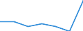 CN 29034050 /Exports /Unit = Quantities in tons /Partner: France /Reporter: Eur27 /29034050:Chloropentafluoroethane