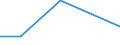 CN 29034050 /Exports /Unit = Quantities in tons /Partner: Congo (Dem. Rep.) /Reporter: Eur27 /29034050:Chloropentafluoroethane