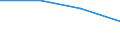 KN 29034061 /Exporte /Einheit = Preise (Euro/Tonne) /Partnerland: Ver.koenigreich /Meldeland: Eur27 /29034061:Perhalogenderivate der Acyclischen Kohlenwasserstoffe, nur Fluoriert und Chloriert (Ausg. Trichlorfluormethan, Dichlordifluormethan, Trichlortrifluorethan, Dichlortetrafluorethan und Chlorpentafluorethan)