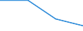 CN 29034061 /Exports /Unit = Prices (Euro/ton) /Partner: Ireland /Reporter: Eur27 /29034061:Perhalogenated Derivatives of Acyclic Hydrocarbons Only Fluorinated and Chlorinated (Excl. 2903.40-10 to 2903.40-50)