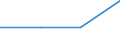 KN 29034061 /Exporte /Einheit = Preise (Euro/Tonne) /Partnerland: Portugal /Meldeland: Eur27 /29034061:Perhalogenderivate der Acyclischen Kohlenwasserstoffe, nur Fluoriert und Chloriert (Ausg. Trichlorfluormethan, Dichlordifluormethan, Trichlortrifluorethan, Dichlortetrafluorethan und Chlorpentafluorethan)