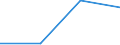 KN 29034061 /Exporte /Einheit = Preise (Euro/Tonne) /Partnerland: Spanien /Meldeland: Eur27 /29034061:Perhalogenderivate der Acyclischen Kohlenwasserstoffe, nur Fluoriert und Chloriert (Ausg. Trichlorfluormethan, Dichlordifluormethan, Trichlortrifluorethan, Dichlortetrafluorethan und Chlorpentafluorethan)