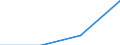 CN 29034061 /Exports /Unit = Prices (Euro/ton) /Partner: Poland /Reporter: Eur27 /29034061:Perhalogenated Derivatives of Acyclic Hydrocarbons Only Fluorinated and Chlorinated (Excl. 2903.40-10 to 2903.40-50)