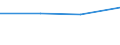 KN 29034061 /Exporte /Einheit = Preise (Euro/Tonne) /Partnerland: Marokko /Meldeland: Eur27 /29034061:Perhalogenderivate der Acyclischen Kohlenwasserstoffe, nur Fluoriert und Chloriert (Ausg. Trichlorfluormethan, Dichlordifluormethan, Trichlortrifluorethan, Dichlortetrafluorethan und Chlorpentafluorethan)