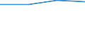 KN 29034061 /Exporte /Einheit = Preise (Euro/Tonne) /Partnerland: Groenland /Meldeland: Eur27 /29034061:Perhalogenderivate der Acyclischen Kohlenwasserstoffe, nur Fluoriert und Chloriert (Ausg. Trichlorfluormethan, Dichlordifluormethan, Trichlortrifluorethan, Dichlortetrafluorethan und Chlorpentafluorethan)