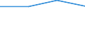 KN 29034061 /Exporte /Einheit = Preise (Euro/Tonne) /Partnerland: Kuba /Meldeland: Eur27 /29034061:Perhalogenderivate der Acyclischen Kohlenwasserstoffe, nur Fluoriert und Chloriert (Ausg. Trichlorfluormethan, Dichlordifluormethan, Trichlortrifluorethan, Dichlortetrafluorethan und Chlorpentafluorethan)