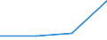 CN 29034061 /Exports /Unit = Prices (Euro/ton) /Partner: Israel /Reporter: Eur27 /29034061:Perhalogenated Derivatives of Acyclic Hydrocarbons Only Fluorinated and Chlorinated (Excl. 2903.40-10 to 2903.40-50)