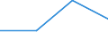 KN 29034061 /Exporte /Einheit = Preise (Euro/Tonne) /Partnerland: Thailand /Meldeland: Eur27 /29034061:Perhalogenderivate der Acyclischen Kohlenwasserstoffe, nur Fluoriert und Chloriert (Ausg. Trichlorfluormethan, Dichlordifluormethan, Trichlortrifluorethan, Dichlortetrafluorethan und Chlorpentafluorethan)