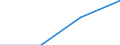 KN 29034061 /Exporte /Einheit = Preise (Euro/Tonne) /Partnerland: Intra-eur /Meldeland: Eur27 /29034061:Perhalogenderivate der Acyclischen Kohlenwasserstoffe, nur Fluoriert und Chloriert (Ausg. Trichlorfluormethan, Dichlordifluormethan, Trichlortrifluorethan, Dichlortetrafluorethan und Chlorpentafluorethan)