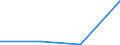 KN 29034061 /Exporte /Einheit = Preise (Euro/Tonne) /Partnerland: Extra-eur /Meldeland: Eur27 /29034061:Perhalogenderivate der Acyclischen Kohlenwasserstoffe, nur Fluoriert und Chloriert (Ausg. Trichlorfluormethan, Dichlordifluormethan, Trichlortrifluorethan, Dichlortetrafluorethan und Chlorpentafluorethan)