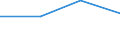 KN 29034061 /Exporte /Einheit = Mengen in Tonnen /Partnerland: Niederlande /Meldeland: Eur27 /29034061:Perhalogenderivate der Acyclischen Kohlenwasserstoffe, nur Fluoriert und Chloriert (Ausg. Trichlorfluormethan, Dichlordifluormethan, Trichlortrifluorethan, Dichlortetrafluorethan und Chlorpentafluorethan)